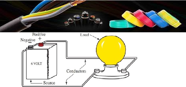 Course Image Apply Fundamental skills for Electrical Works. 