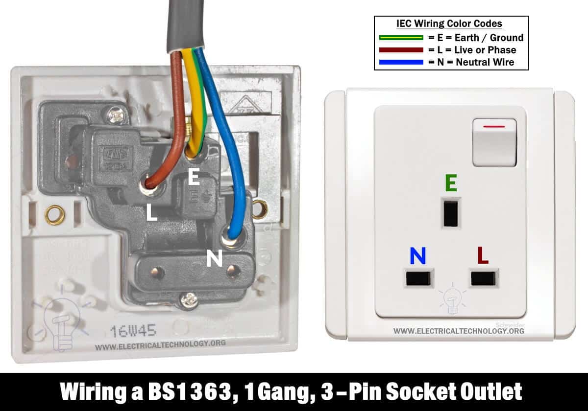 Course Image Projects- Install Socket 