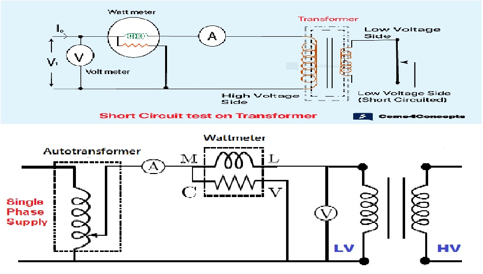 Course Image Projects-  Perform Circuit Test