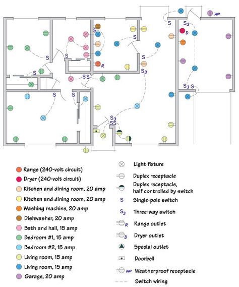 Course Image Perform Estimation and Costing for Electrical House Wiring