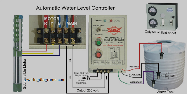 Course Image Install Auto Water Level Control System with Submersible Pump