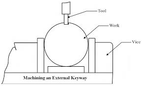 Course: Perform Shaping Operation (Basic)_Developed by Nazmul Karim | Home
