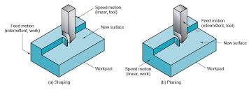 Course: Perform Shaping Operation (Basic)_Developed by Nazmul Karim | Home