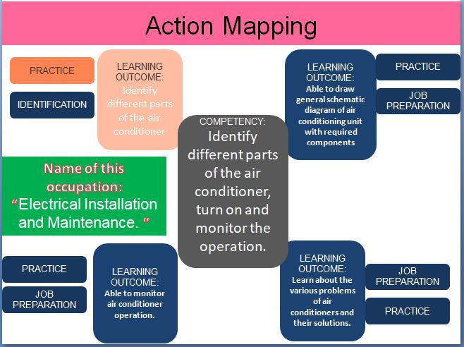 Attachment Action mapping.JPG